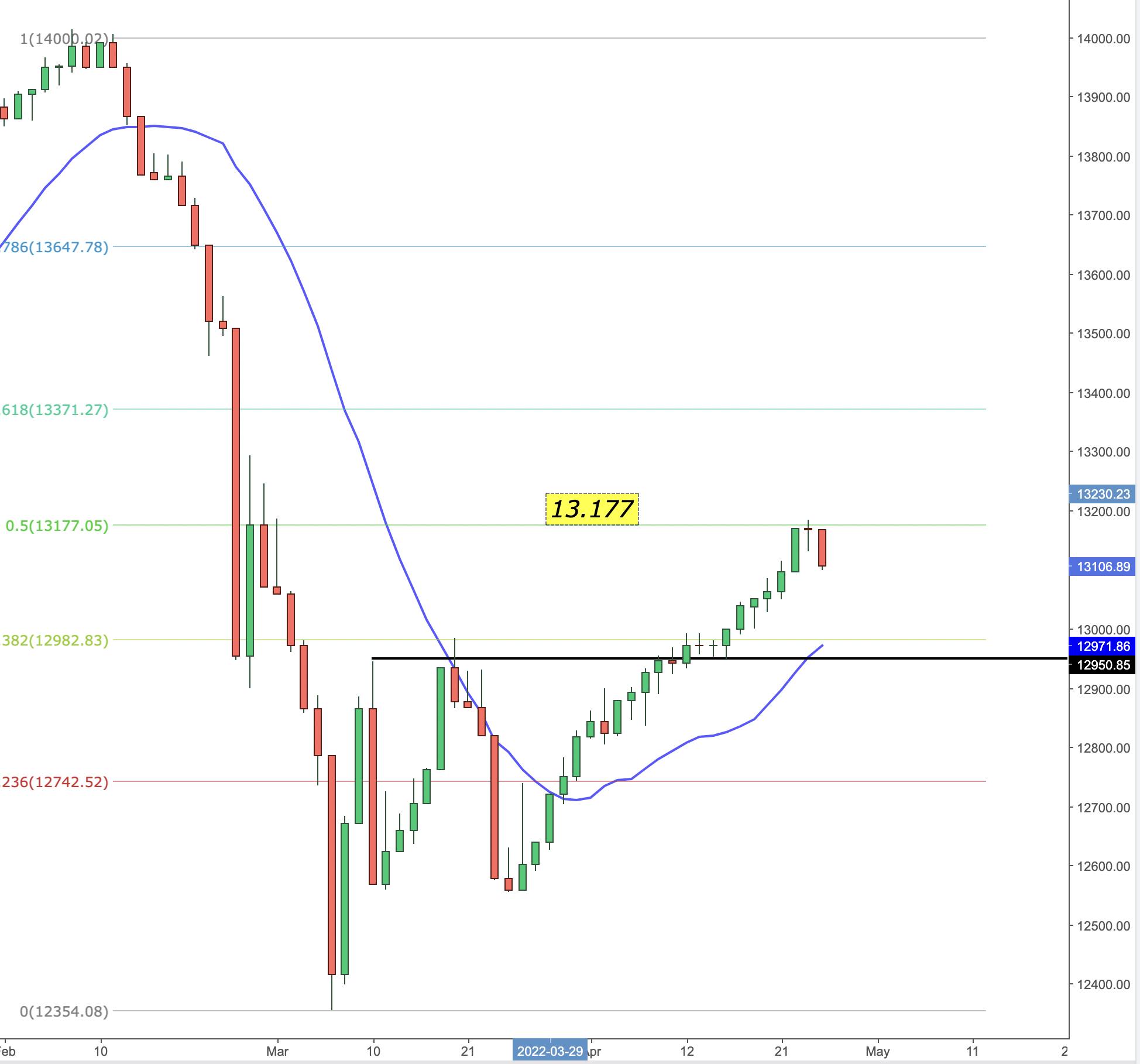 bourse analyse technique analyse graphique